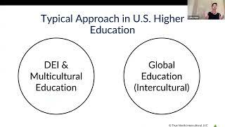 DEI and Global Education Intercultural Learning as a Bridge