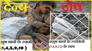 Dainya बदहाली और गरीब  Yoga in Birth Chart  tic 6-8-12houses in astrology Navamsha   D10   