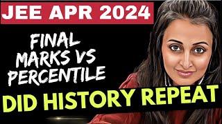 MARKS vs PERCENTILE APR 2024 JEE 2025 APR ATTEMPT MOST EXACT ANALYSIS NEHA AGRAWAL #jeemains#jee