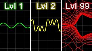 Math Graphs but they get increasingly more incomprehensible