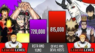 Asta And Yuno Vs All Devils And Devil Hosts Power Levels - Black Clover Power Levels - SP Senpai 