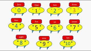 İngilizce Sayılar 0- 10 - Çocuklar İçin Eğlenceli Sayılar - Numbers For Kids