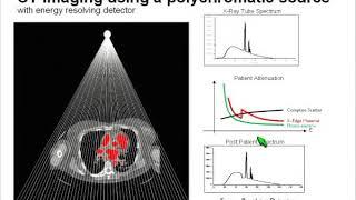 Energy Sensitive Photon Counting Computed Tomography  Opportunities and Technological Challenges