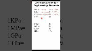 Unit Conversion for Engineering Students L4 #conversionmadeeasy #engineeringlife #maths
