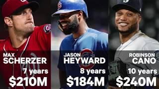 Sports Explained How do MLB players become free agents?