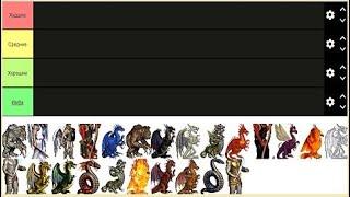 Распределение существ 7 уровня  Tier 7 creatures Tier List