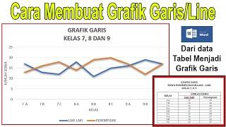 Cara Membuat Grafik Garisline Mudah Banget.