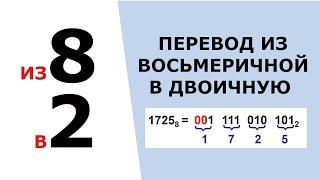 Перевод из восьмеричной в двоичную систему счисления