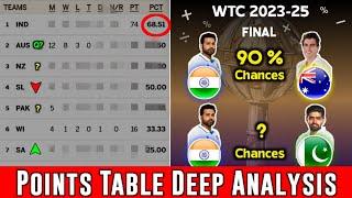 WTC 2025 Final IND vs PAK Possible ?  WTC Points Table एकदम Deep & Detail Analysis  WTC 2023 - 25