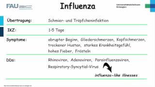 Mikrobiologie ─ Influenza