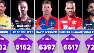 Top 10 Highest Run Scorers IPL 2008-2023