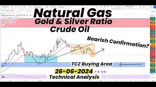 Natural Gas Bearish Confirmation ? TCZ AREA  GOLD  SILVER  Crude Oil  Technical Analysis