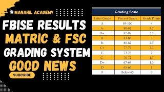 Fbise SSC & HSSC Result Date 2024 - Federal Board Exam