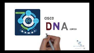 Cisco DNA Center explained Digital Network Architecture Intent-based networking Free CCNA 200-301