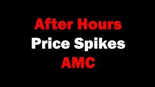 After Hours Spikes AMC - Technical Analysis with Bollinger Bands