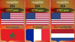 Countries by year of recognition of the United States