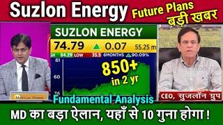 Suzlon Energy Company Future PlansAnalysissuzlon energy latest newssuzlon Longterm target 2030