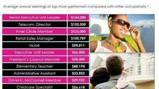 Sell AVON.. Work From Home