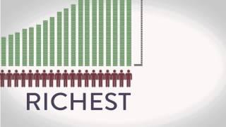 Global Wealth Inequality  -  What you never knew you never knew See description for 2017 updates
