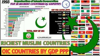 Richest muslim countriesTop 20 OIC countries by gdp PPPFuture of muslim countries #gdpPPP