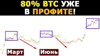 85% Холдеров BTC уже В ПРОФИТЕ И после этого ты НАДЕЕШЬСЯ на РОСТ?