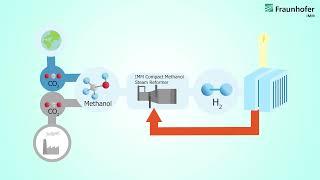 Generation of hydrogen from the hydrogen carriers ammonia and methanol