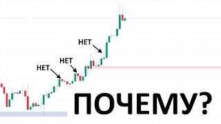 Прогноз Форекс на Неделю С Огромным Объёмом Знаний  + Результат за Прошлую Неделю