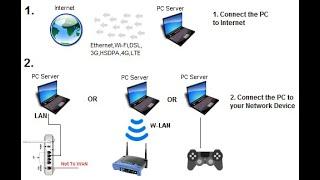 MyPublicWiFi as Multifunctional Hotspot