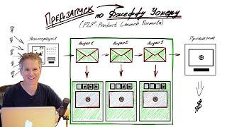 Предзапуск по Джеффу Уокеру Как создать прогревающую автоворонку продаж обучающих курсов по PLF.