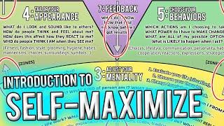 Self Maximize Introduction