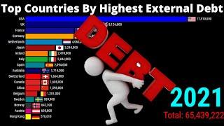 Top Countries by Highest External Debt  Countries by External Debt  1970-2021 