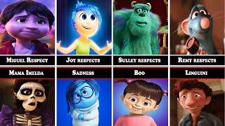 Who Respect Whom in Pixar Animation