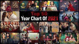 2021s Top 50 Most Popular Pakistani Dramas Year Chart Of 2021  Most Watched Pakistani Dramas