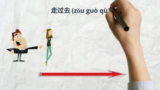 来，过来，去，过去，跑过来，走过去... Explained in 3 Minutes   Learn Mandarin Chinese  HSK Test