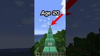 Minecraft Traps At Different Ages Worlds Smallest Violin