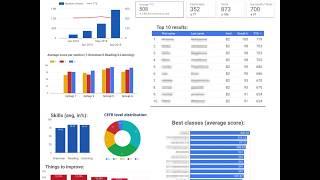 Summary English assessment reports for organisations