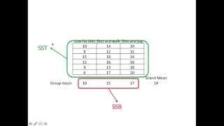 Dependent Samples ANOVA