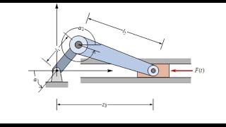 The crank slider mechanism