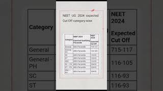 NEET UG 2024 expected Cut Off category-wise l #neetugcutoff