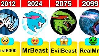 Evolution MrBeast Logo From 2012 To 2099