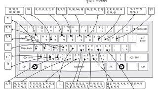 Bengali Typing in computerকঠিন যুক্তাখর ও শব্দ কম্পিউটারে টাইপ করুন সহজে  Bengali Tutorial