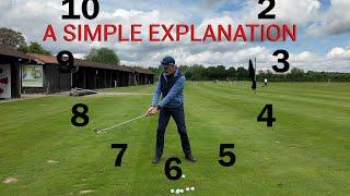 Is This The Most Simple Explanation Of A Golf Swing You Have Ever Heard?