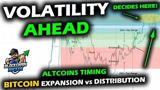 ON THE VERGE Bitcoin Price Chart Altcoins RTY at Key Levels Before Fed Expansion vs Distribution