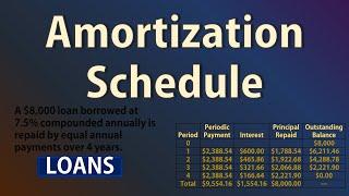 Amortization Schedule Loan Repayment  Basic Intro  PV PMT BAL PRN INT