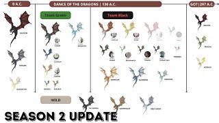 Every DRAGON in Westeros explained - End Of Season 2 Update