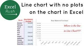 How to correct a Line chart with no line on the chart in Excel