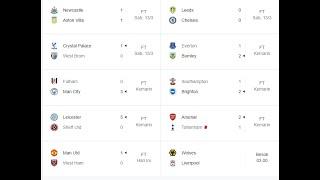 English Premier League results Week 28 2021