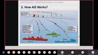 AIS Explained For Second Mates Exam PART 1  ARI