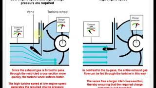 turbocharger with adjustable vanes