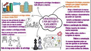 Planejamento Estratégico║Características vantagens e por que fazer o PE? Mapa Mental Animado